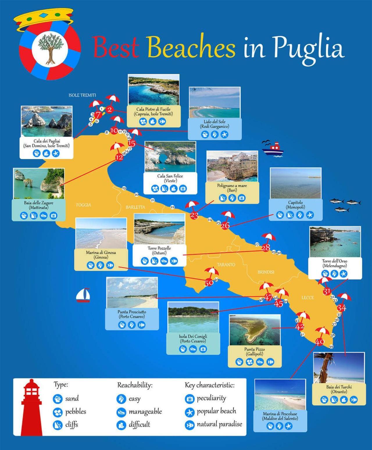 Puglia Low-Cost, Holiday Home Brindisi Kültér fotó
